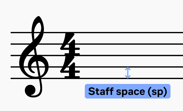 A measurement arrow drawn between two staff lines on a five-line staff, labeled 'Staff space (sp)'
